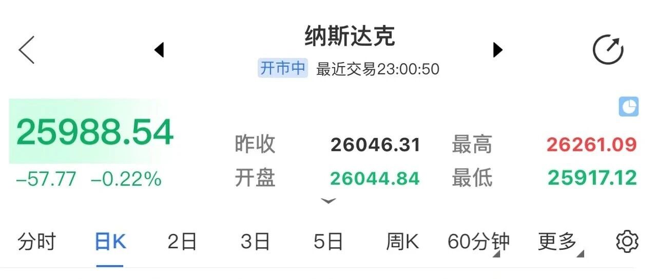 美股纳指分析 ！！！