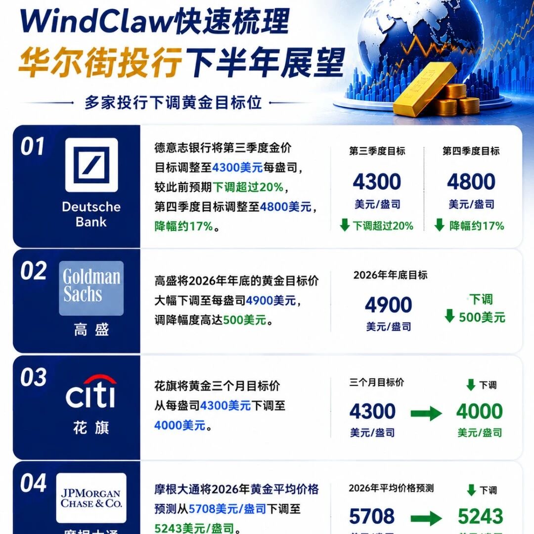 黄金逆市，7月金价开始反转了？