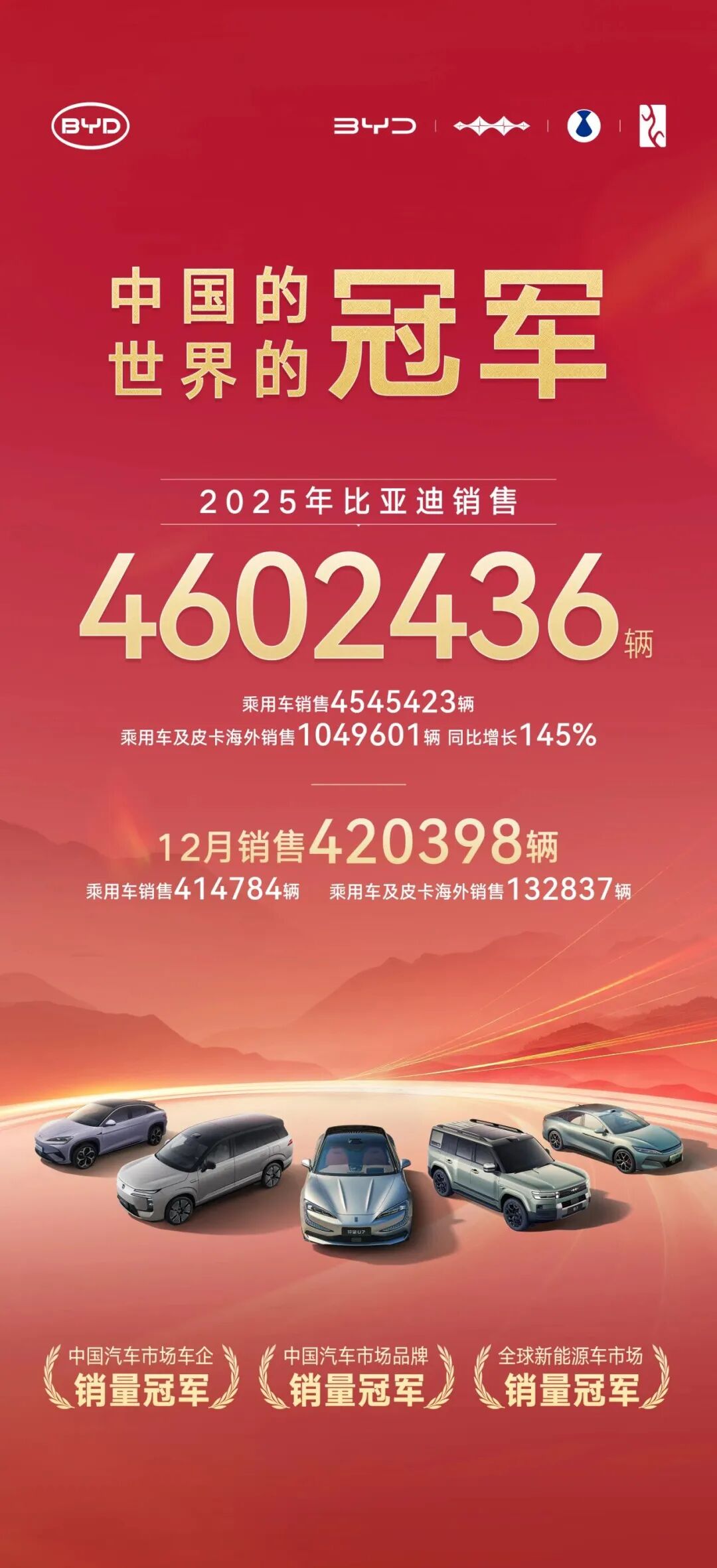 比亚迪2025年收官：全球销量460万辆，海外市场成增长新引擎-汽车资讯-盖世汽车社区