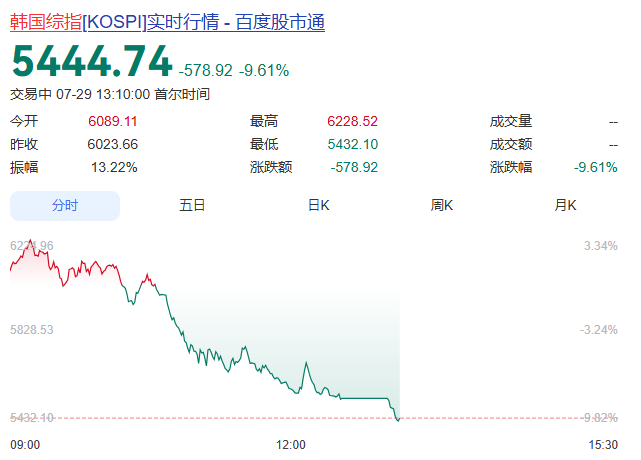 华尔街，收割韩国年轻人未来 20 年？