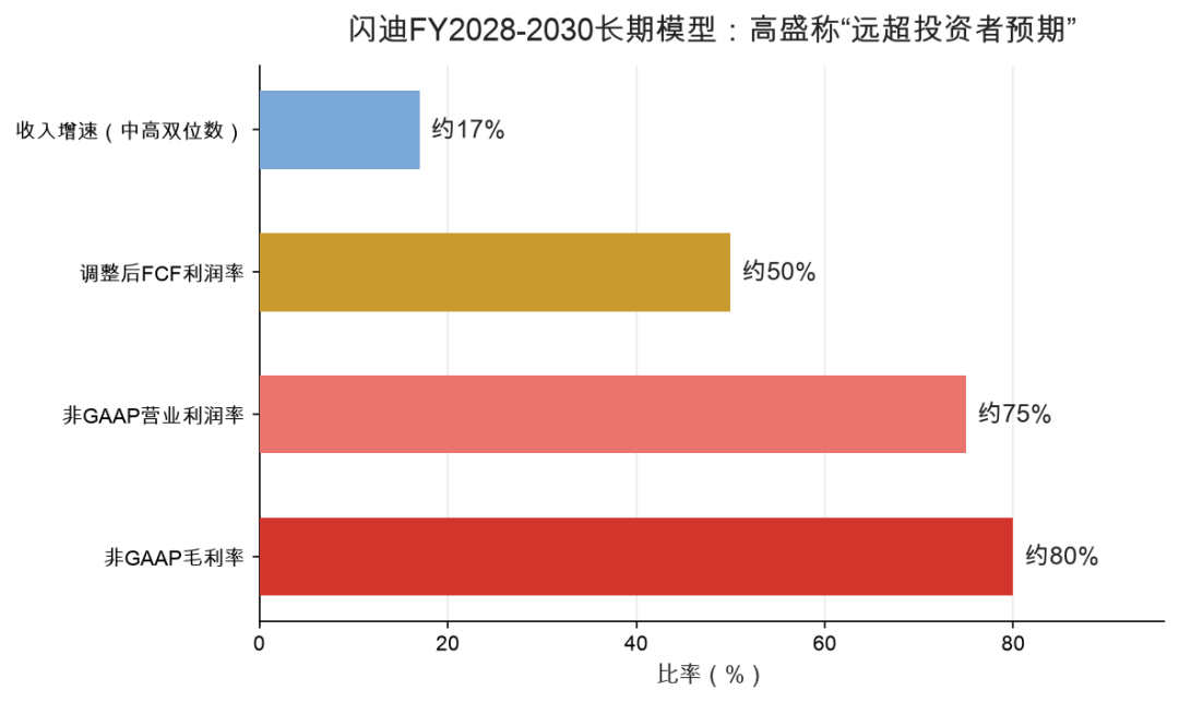 图2：核心逻辑：用940亿美元长约，把周期股改造成现金流股