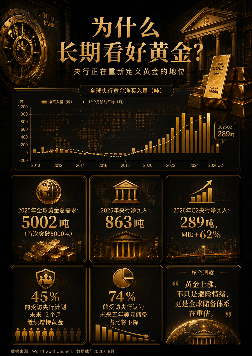 黄金长期逻辑:央行购金、储备多元化与供给约束
