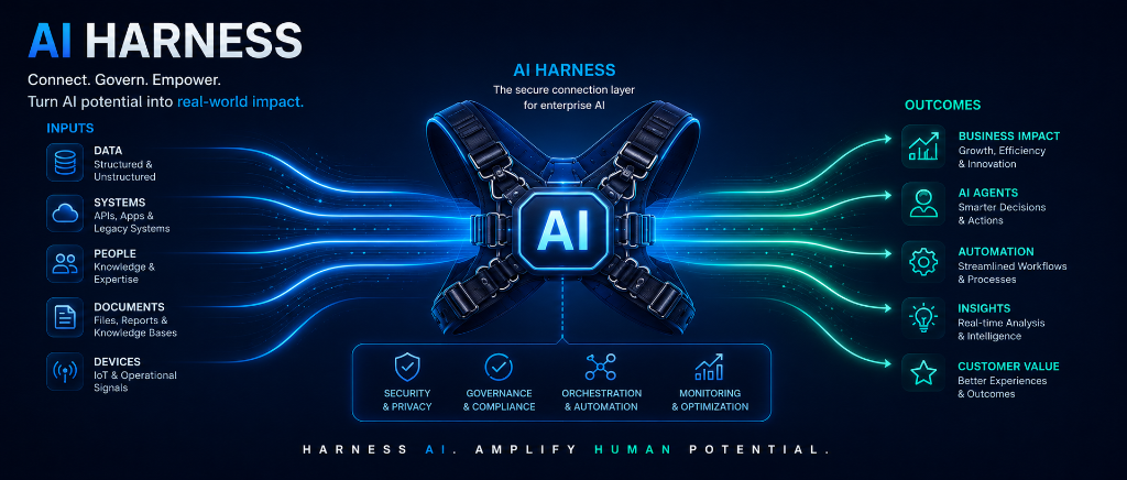 Harness决定AI Agent表现关键!华尔街实测千问办公和Workbuddy